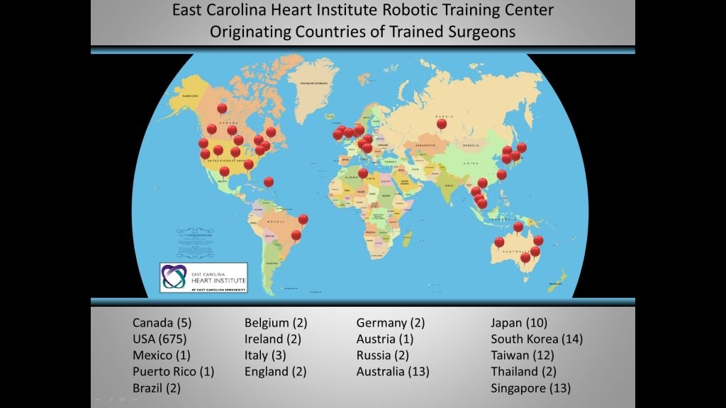 East Carolina Heart Institute Robotic Training Center Originating Countries of Trained Surgeons